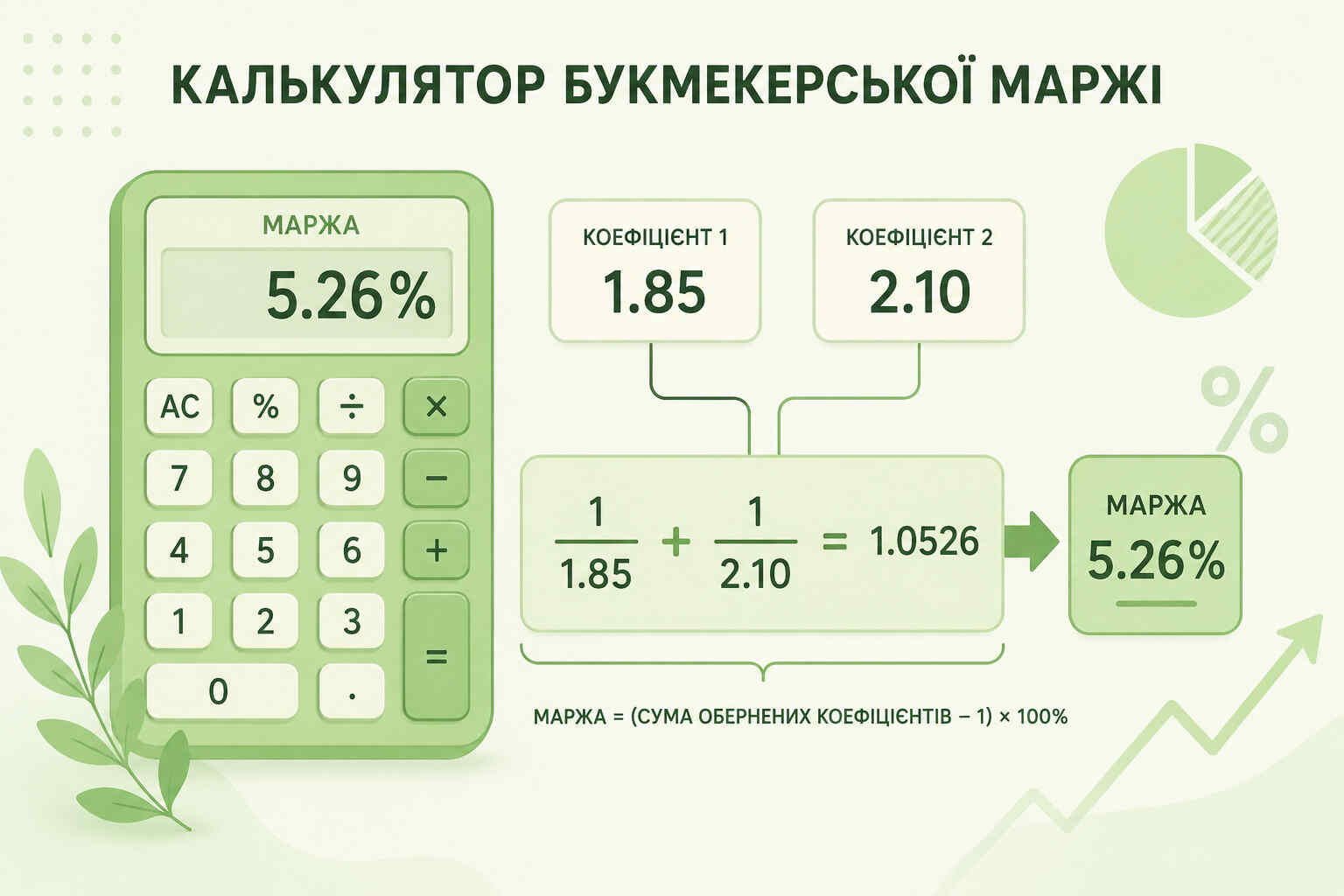 Маржа букмекера: калькулятор, питання, відповіді