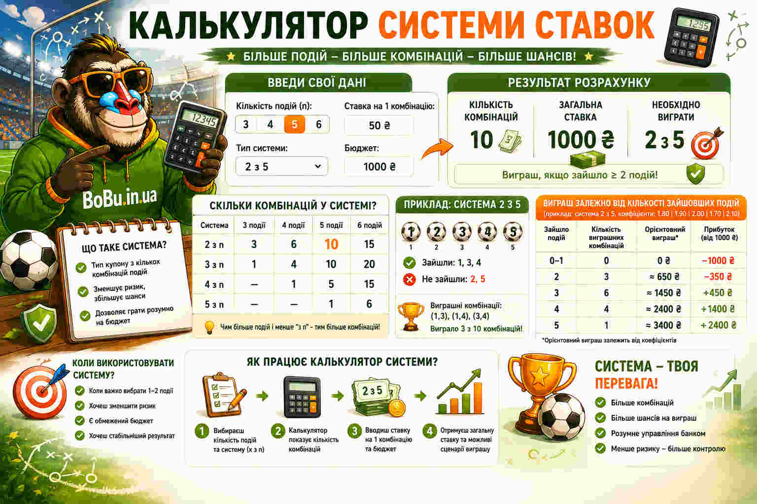 Калькулятор системи ставок